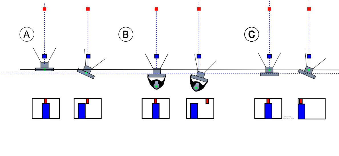 Functioning of the nodal point and problems with wrong choice of the fulcrum